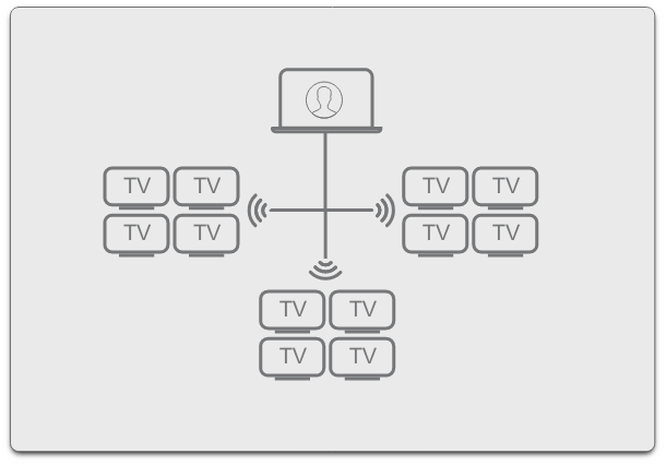 Display management